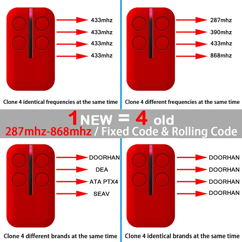 Garage Remote Control Clone Multifrequency 287MHz-868MHz Garage Door Opener Gate Control 3 Buttons Includes Car Sun Visor Clip