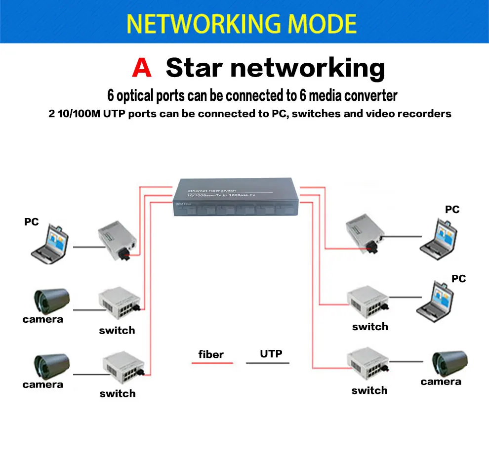 Gigabit Ethernet switch Fiber Optical Media Converter PCBA 8 RJ45 UTP and 2 SC fiber Port 10/100/1000M Board PCB