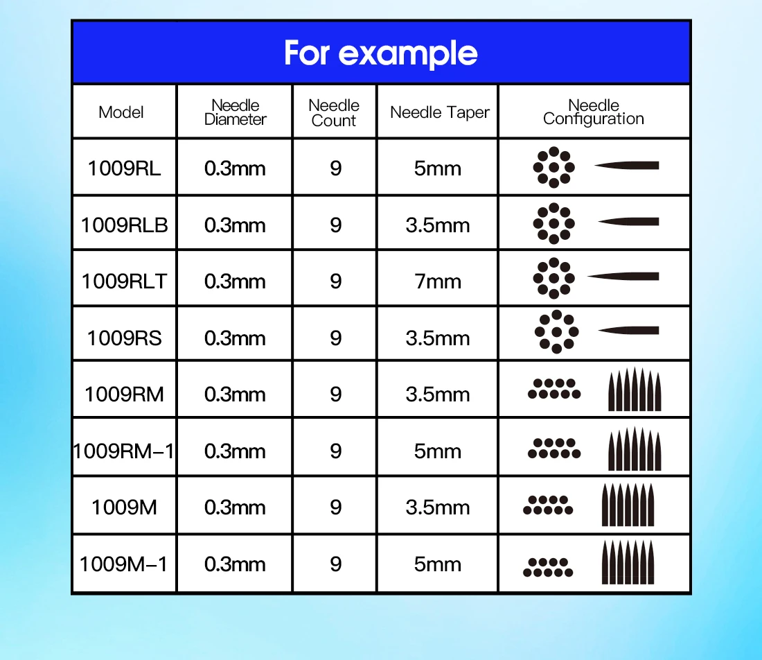 Dragonhawk Body Art Permanent Makeup Tattoo Cartridge Needles Alpah Series Disposable RL/RM/RS/M for Tattoo Machine Gun Supply