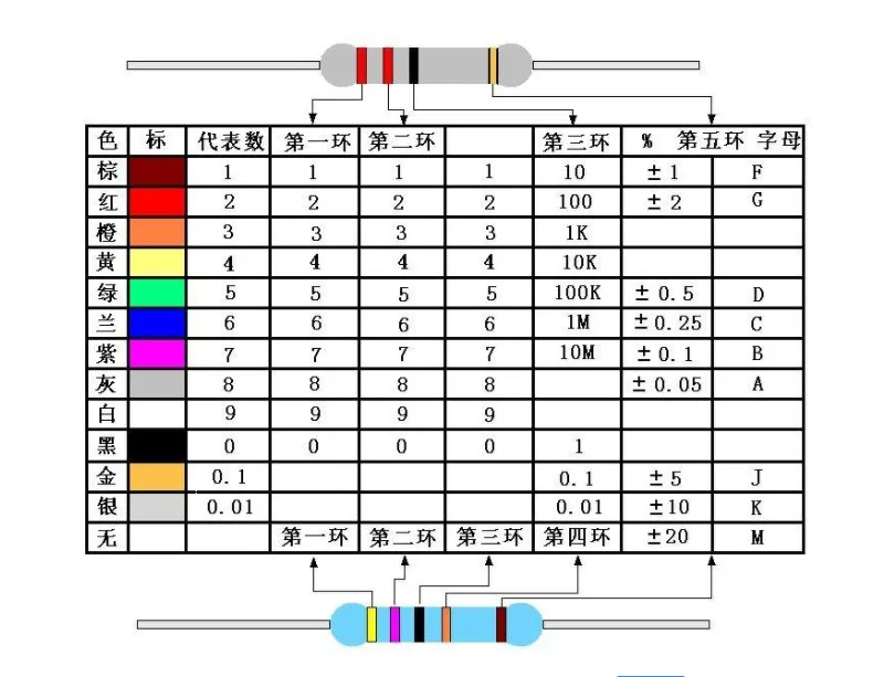 10pcs 3W Carbon Film 0.1 0.12 0.15 0.18 0.22 0.25 0.27 0.33 0.39 Ohm R Metal Oxide Film Resistor 5% 0.1R 0.15R 0.22R 0.1R-1M