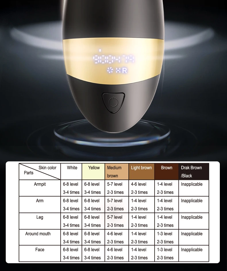 KODO 2026 New Laser Hair Removal Dropshipping Hot Sell Laser Epilator Permanent IPL Painless Photoepilator Bikini Face and Body