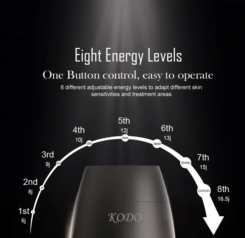 KODO 2026 New Laser Hair Removal Dropshipping Hot Sell Laser Epilator Permanent IPL Painless Photoepilator Bikini Face and Body