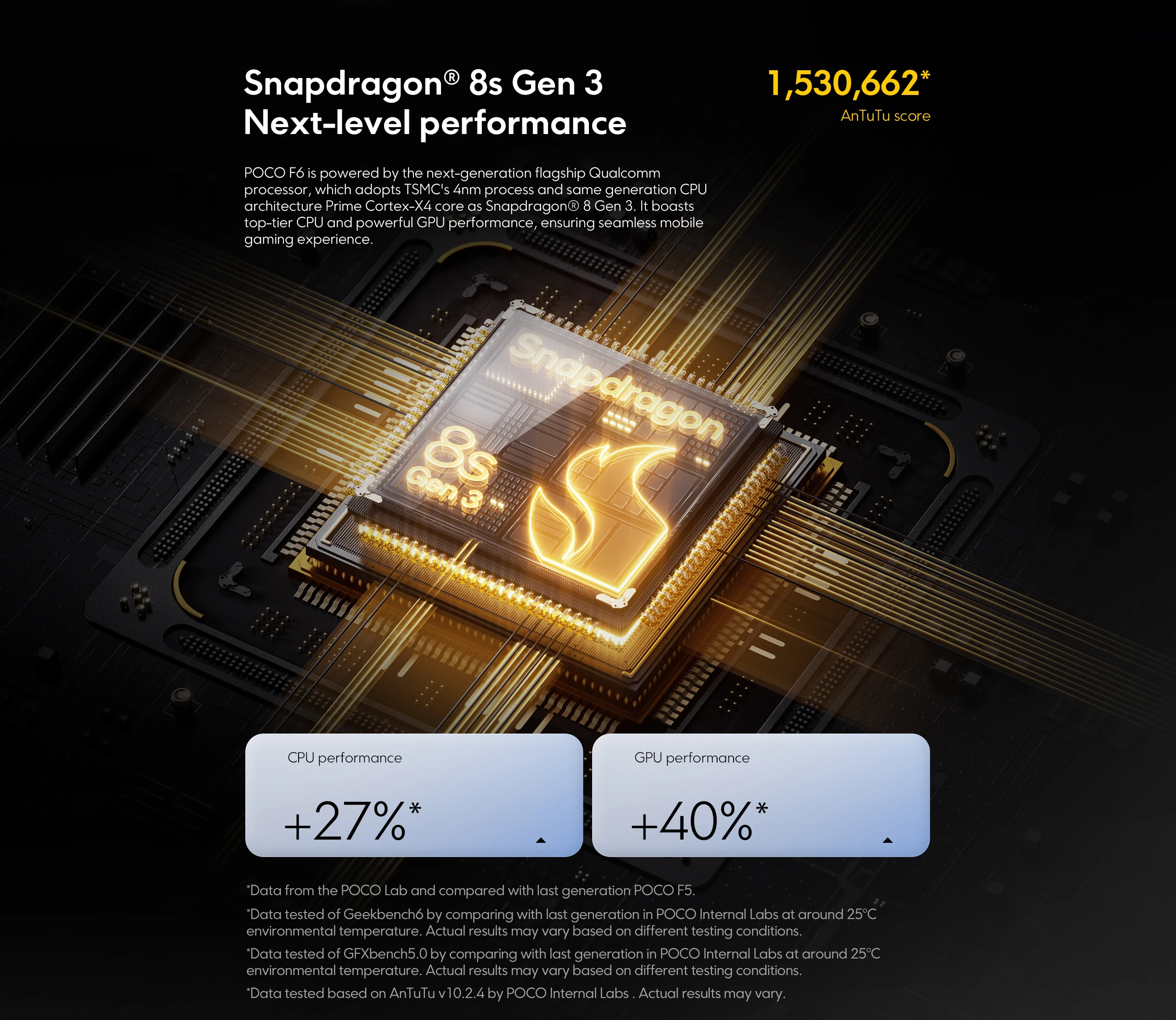 Global Version POCO F6 Smartphone Global Version Snapdragon®8s Gen 3 NFC 120Hz Flow AMOLED 90W Turbo Charging 5000mAh Battery