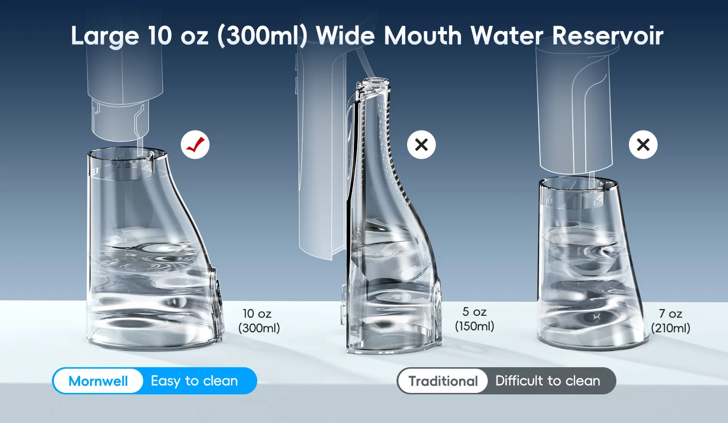 Electric Water Flosser Rechargeable Water Flossers for Teeth Clean Waterproof Flosser Portable Oral Irrigator 300ML Home Travel