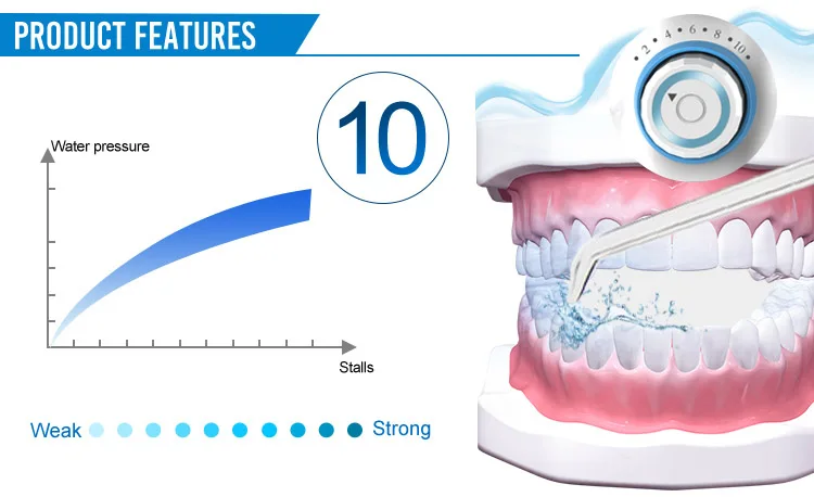 10 levels 20-120PSI Oral Irrigator Power water Floss, Dental Irrigator Hygiene Water Flosser with 5 nozzles