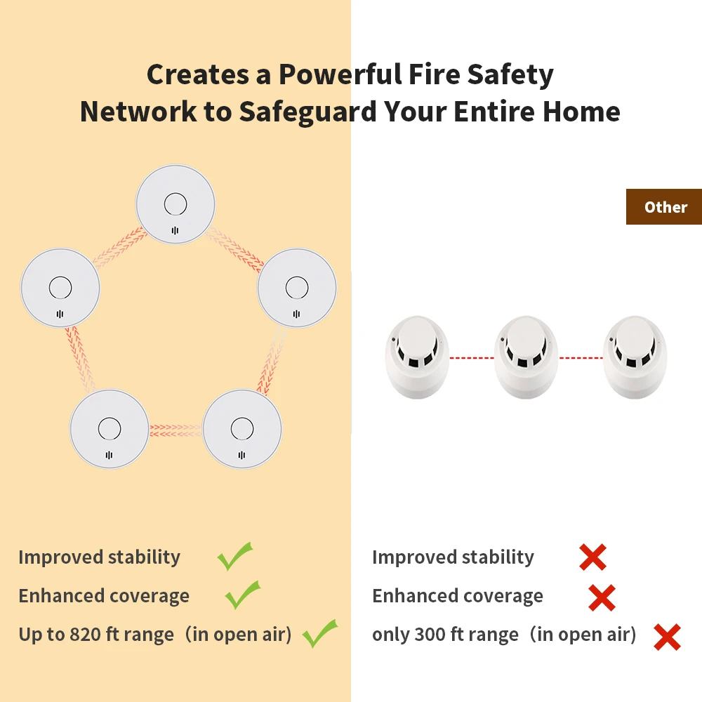 Wireless Interlinked Smoke Alarm 10 Years Battery Interconnected Smoke Detector with LED Indicator & Silence Button VS02F