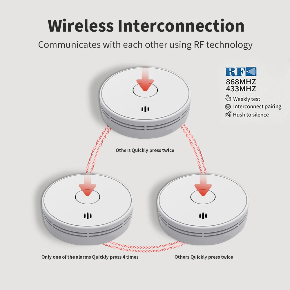 Wireless Interlinked Smoke Alarm 10 Years Battery Interconnected Smoke Detector with LED Indicator & Silence Button VS02F