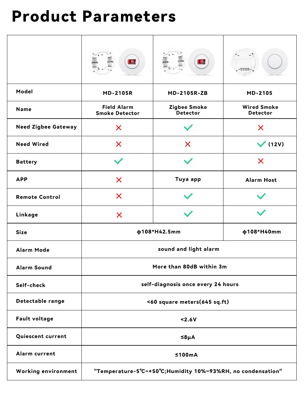 Meian Tuya Zigbee Smoke Sensor Fire Protection Smoke Detector Fire Alarm Home Security System Firefighter Work for Smart Life
