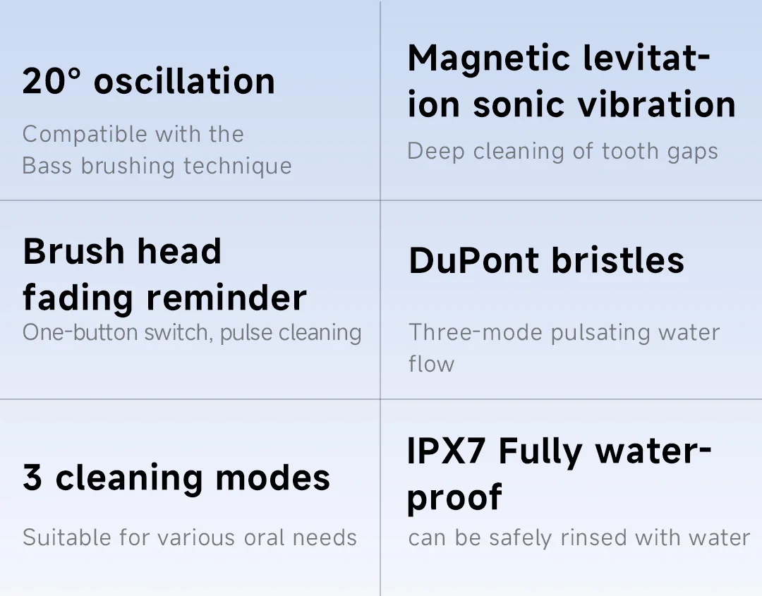 DOCOLAB Electric Toothbrush Sonic Vibration Brush 3-Gear Mode USB Charging IPX7 Waterproof Personal Care Appliances