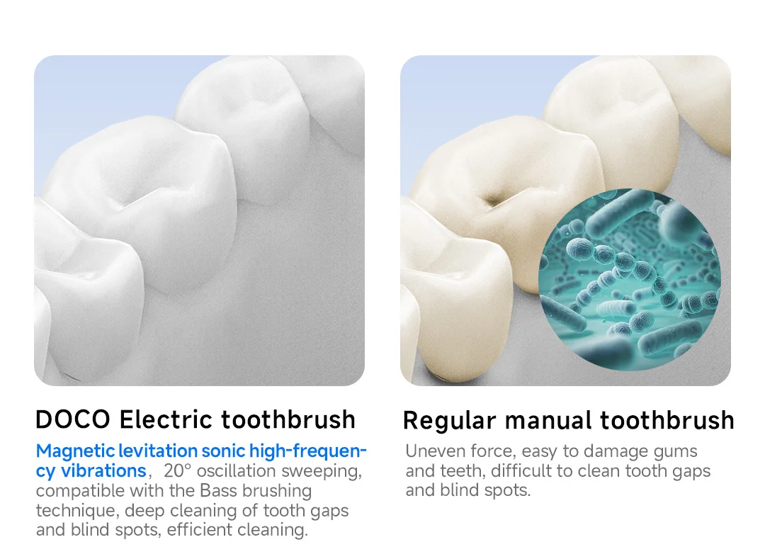 DOCOLAB Electric Toothbrush Sonic Vibration Brush 3-Gear Mode USB Charging IPX7 Waterproof Personal Care Appliances