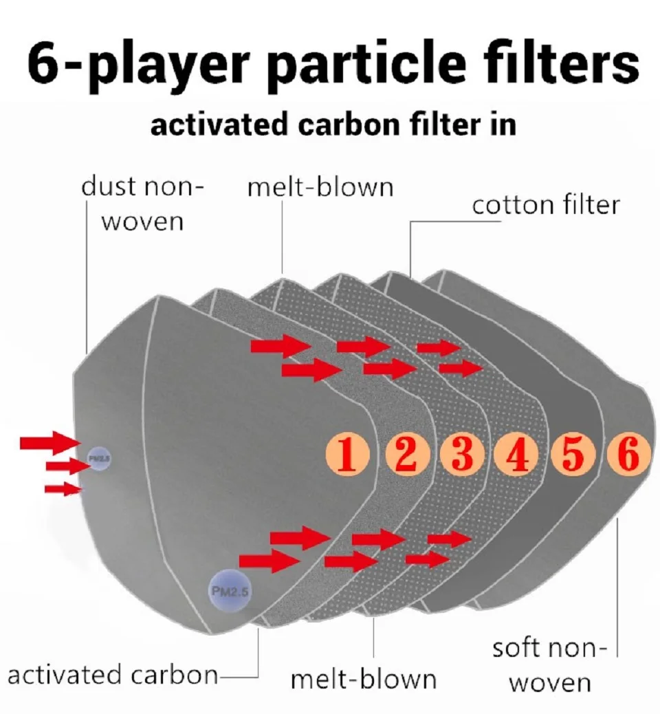 Powecom KN95 Facial Mask Activated Carbon 6 Layers Filtering Headband 1890V Breath Valve Individually Wrapped Industrial Dust