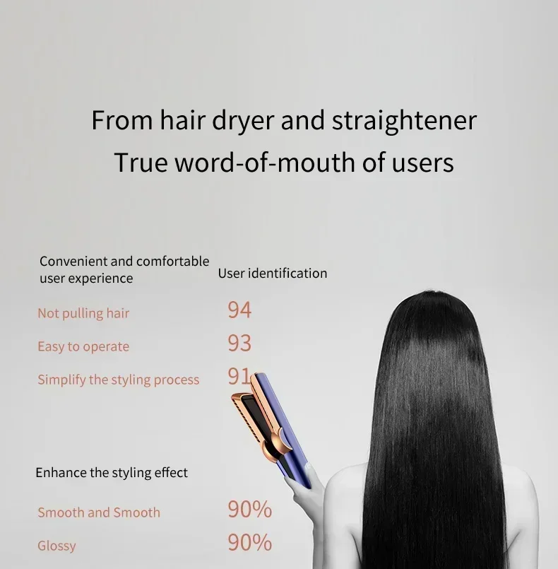 Professional 2 in 1 Hair Dryer Straightener Combo Negative  Flat Iron Long-Lasting Styling Essential Tool for All Hair Textures