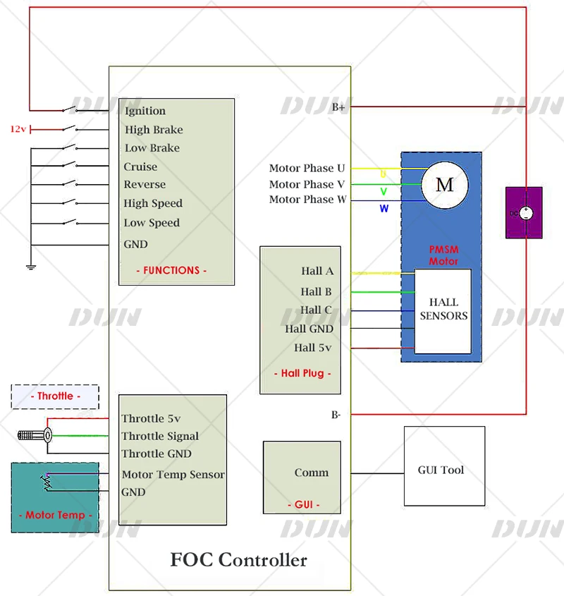 LingBo LBMC72122 HK5L V5 48V-72V 45A 800W-1500W BLDC Motor Controller for E-Scooter