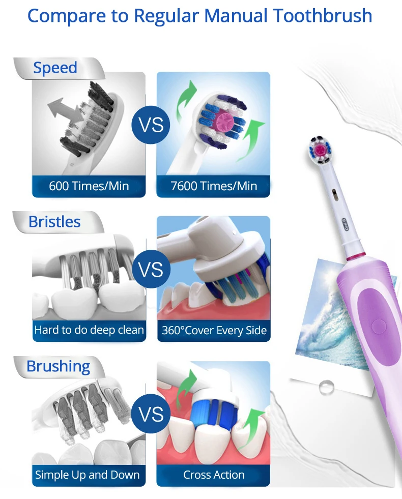 Original Oral B Vitality Electric Toothbrush Smart Timer Adult Toothbrushes Waterproof Inductive Rechargeable Oralb Deep Clean