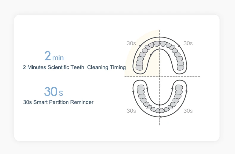 Xiaomi Mijia T200 Sonic Electric Toothbrush - Teeth Whitening Ultrasonic Vibrating Smart Tooth Brushes IPX7 Waterproof