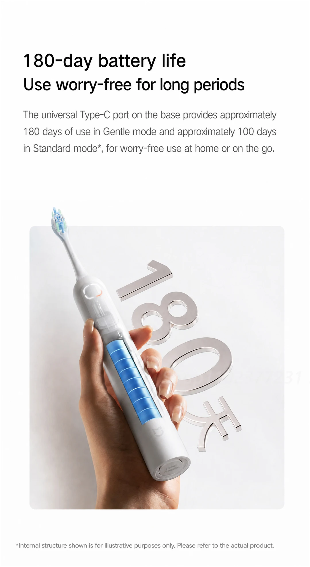 Original Mijia Sonic Toothbrush MES609 Shock-Absorbing Smart Sweep Vibration Teeth Deep Cleaning Electric Tooth Brush 3 Modes