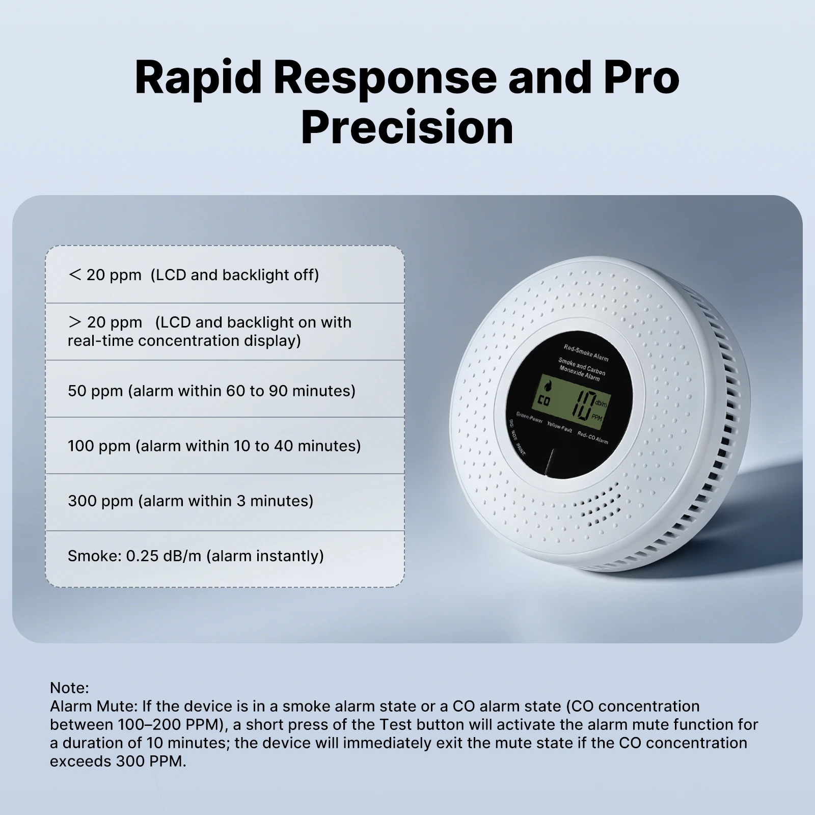 MOES Tuya ZigBee Smoke and Carbon Monoxide Detector 2-in-1 Smart CO Gas Alarm 85dB Siren Home Security App Remote Monitor Sensor