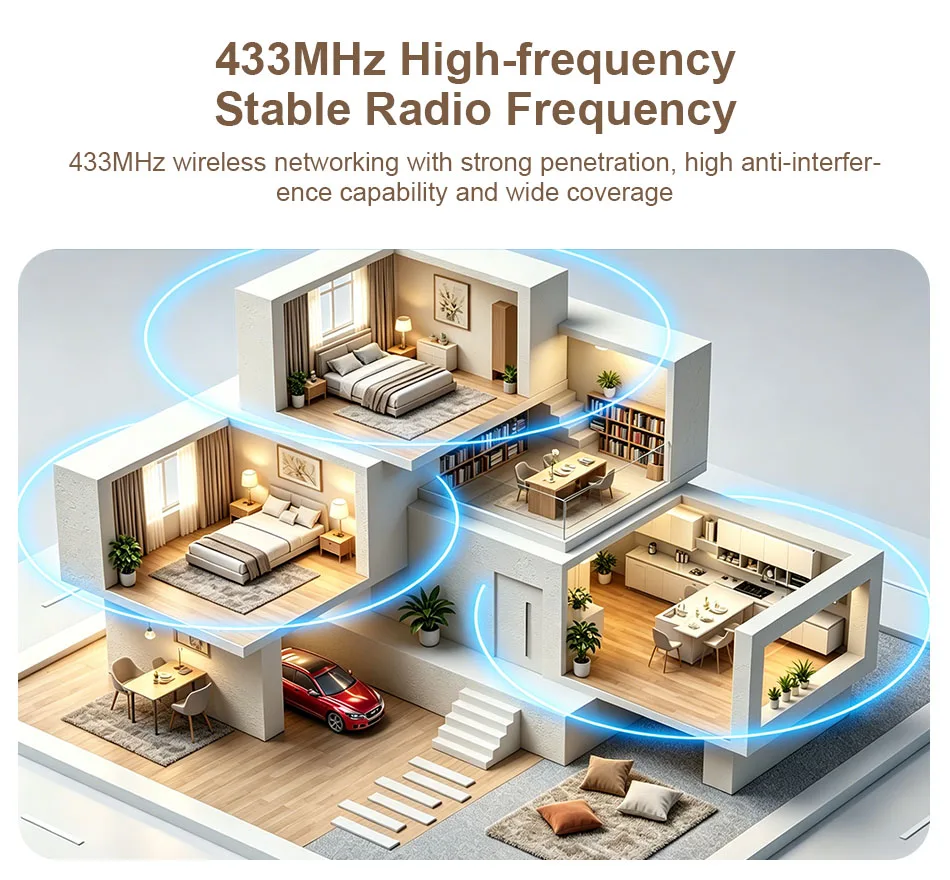 433MHz Wireless Fire Protection Smoke Alarm Sensor Alarm Detector For RF GSM Home Security Alarm Systems