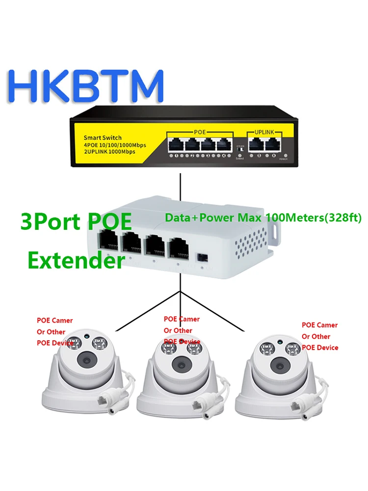 HKBTM 4 Port PoE Extender Waterproof Poe Repeater for IP Port Transmission Extender for POE Switch NVR IP Camera