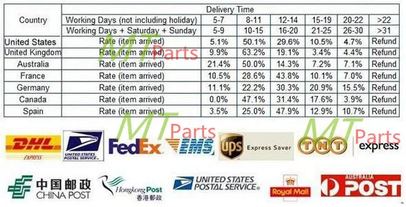 2 Pcs Car Wheel Speed ABS Sensor Rear Left Right for Polo 9N 6R 6C Passat Tiguan A1 A2 A3 TT Fabia WHT 003 862 WHT003863