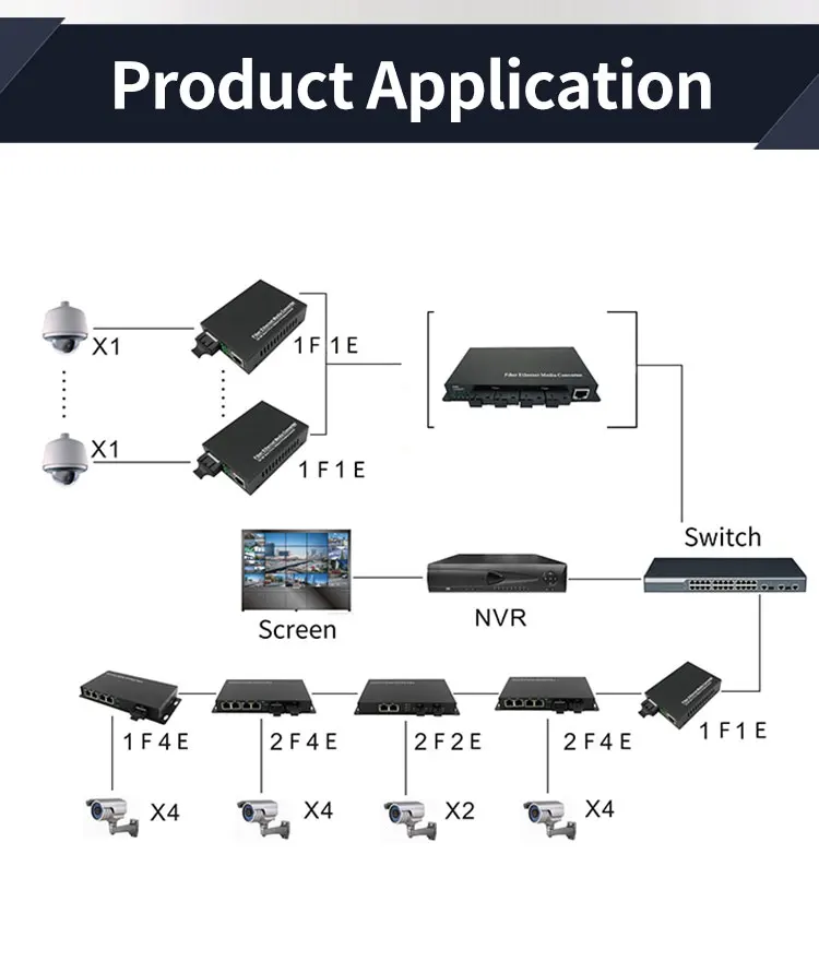 1 Pair Gigabit 100/1000M A/B SC Ethernet Fiber Switch Media Converter Rj45 Optic Transceiver 20KM fibra Switch with Power Supply