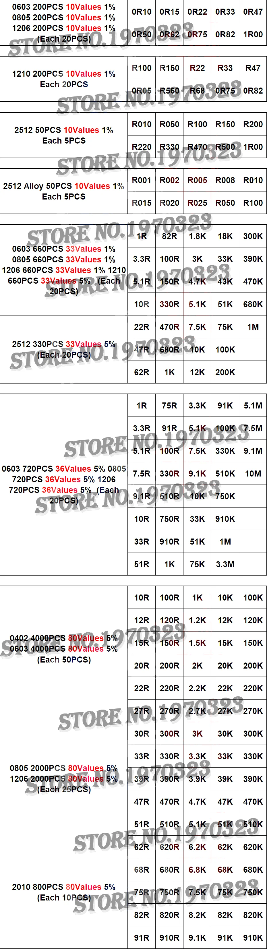 0402 0805 0603 1206 2512 1210 SMD Resistor Kit Assorted Kit Sample Kit 10/20/33/36/60/80 Values 1K 10K 20K 100K 100 200 220 ohm