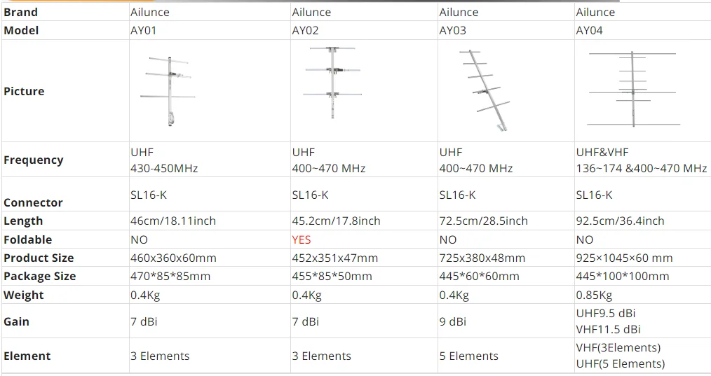 RETEVIS Ailunce AY04/1/2/3 High Gain Ham Radio Yagi Antenna SL16-K VHF/UHF Walkie Talkie Yagi–Uda Antenna Two-way Radio Repeater