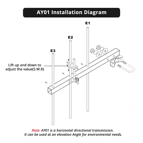 RETEVIS Ailunce AY04/1/2/3 High Gain Ham Radio Yagi Antenna SL16-K VHF/UHF Walkie Talkie Yagi–Uda Antenna Two-way Radio Repeater