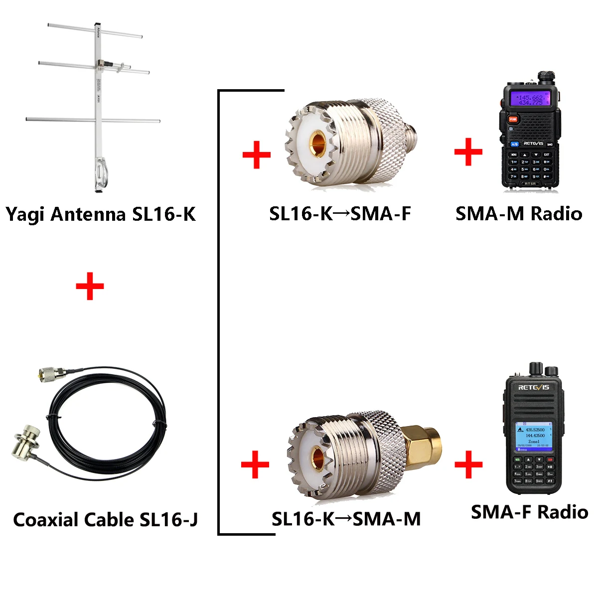 RETEVIS Ailunce AY04/1/2/3 High Gain Ham Radio Yagi Antenna SL16-K VHF/UHF Walkie Talkie Yagi–Uda Antenna Two-way Radio Repeater