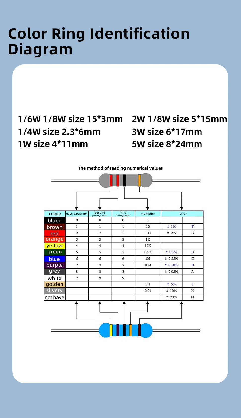 20pcs 2W Carbon Film Resistor 5% Resistance 0.1Ω-2MΩ 0.47 10 47 100 200 470 820 1K 4.7K 10K 47K 100K 200K 330K 470K 1M 1.2M Ohm