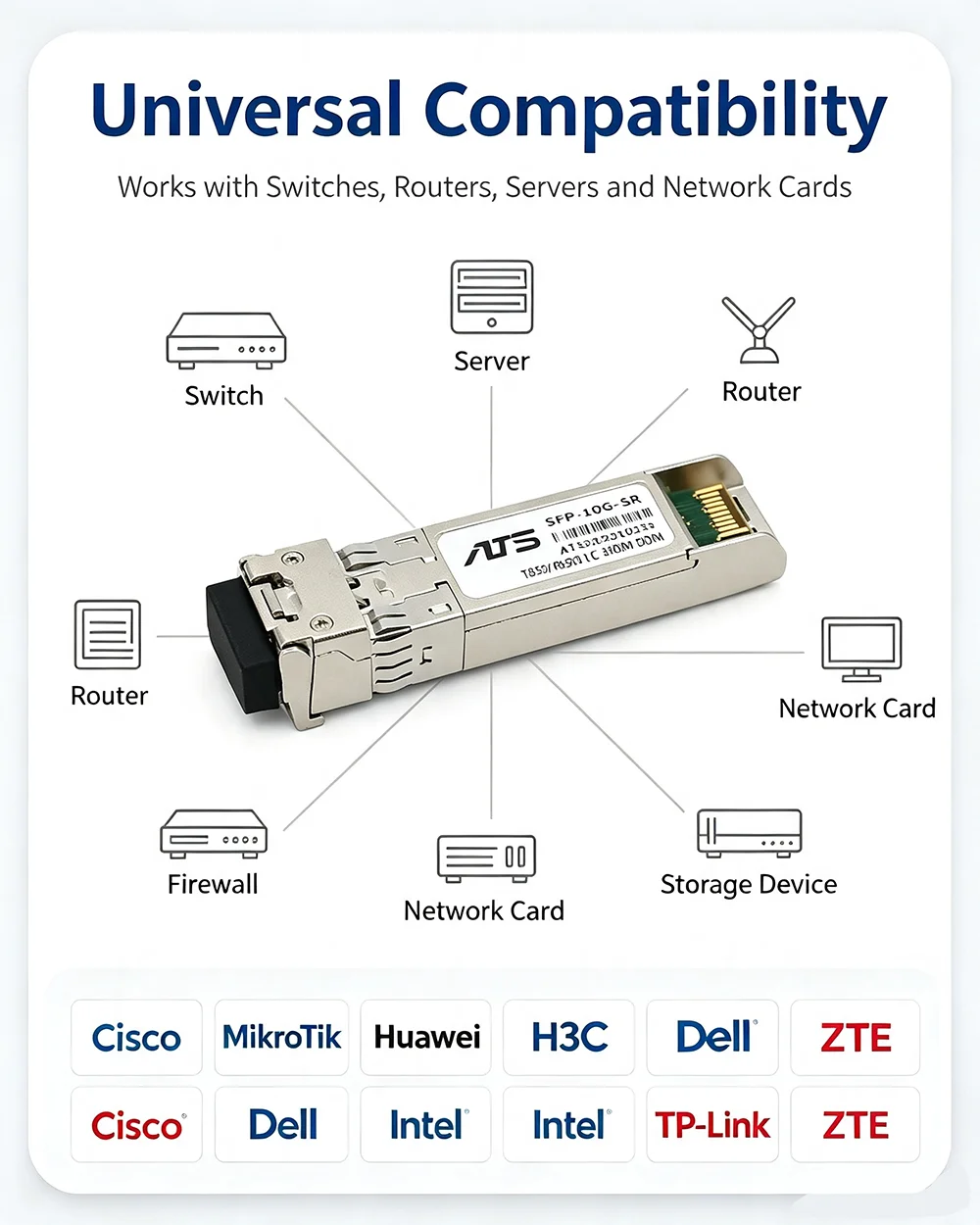 10GBASE-T SFP+ to RJ45 Copper Transceiver Module DDM 30m Compatible with Cisco MikroTik Ubiquiti TP-Link Switch