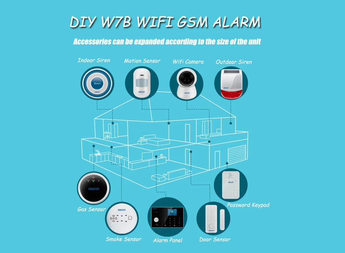 433MHz Wireless Fire Protection Smoke alarm Detector Alarm Sensors Work with Tuya WIFI GSM home security Alarm Systems