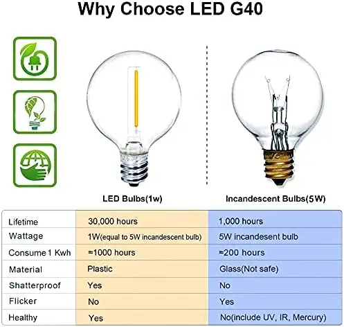 LED G40 Globe String Lights, EU 220V , 100FT/30M 100bulbs Plastic G40 Bulbs For Christmas Party Garden Decorative Garland Lamp S