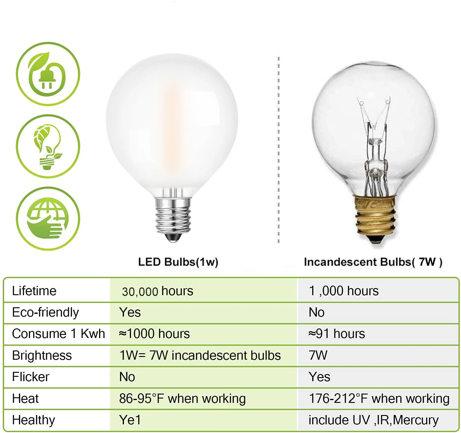 Outdoor Waterproof String Light G40 Frosted Milky Glass E12 Replacement LED Bulbs IP44 Connectable Garden Party Wedding Garland