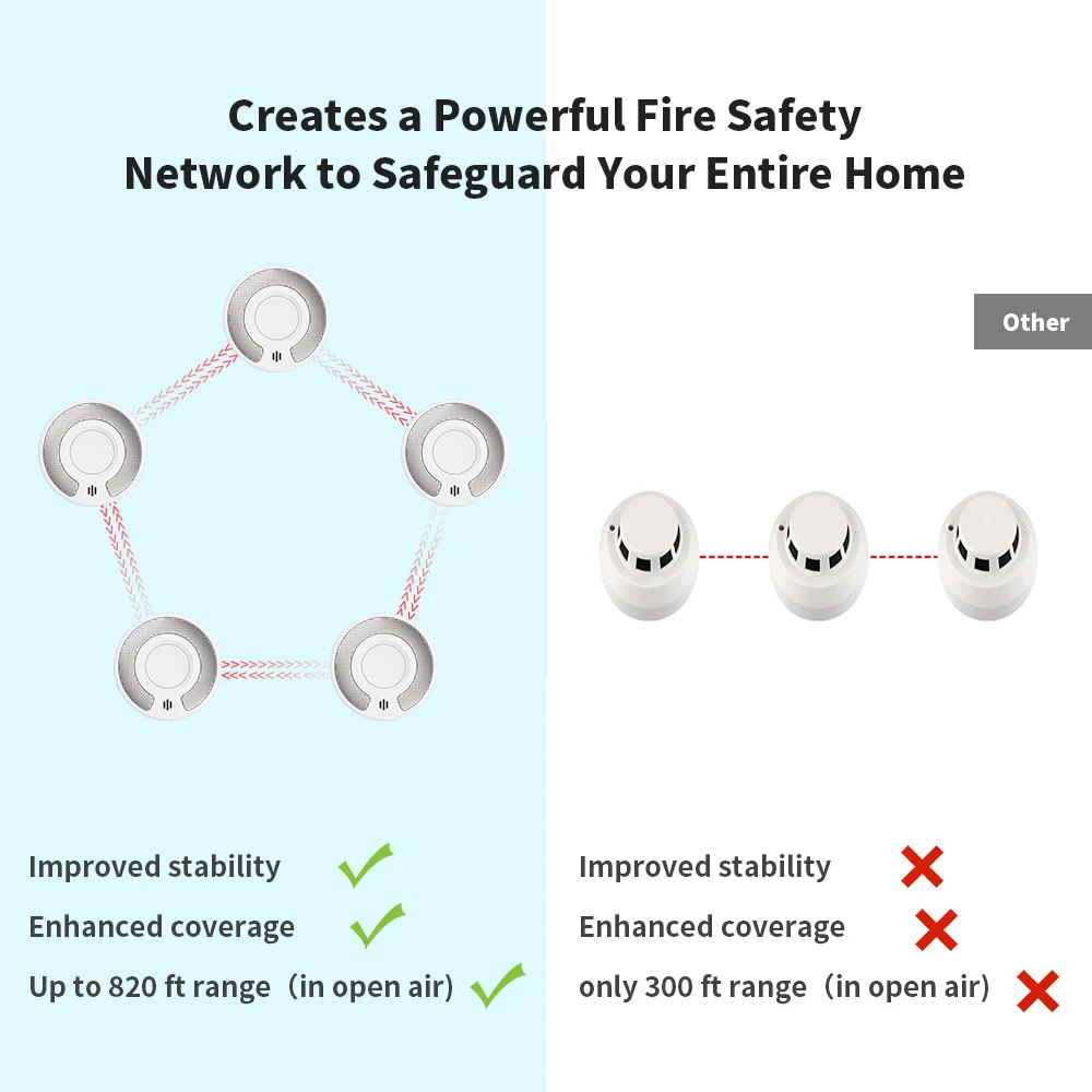 10 Year Battery Interconnected Smoke Detector / Remote controller, Interlinked Wireless Fire Alarm,VS03F/RC07
