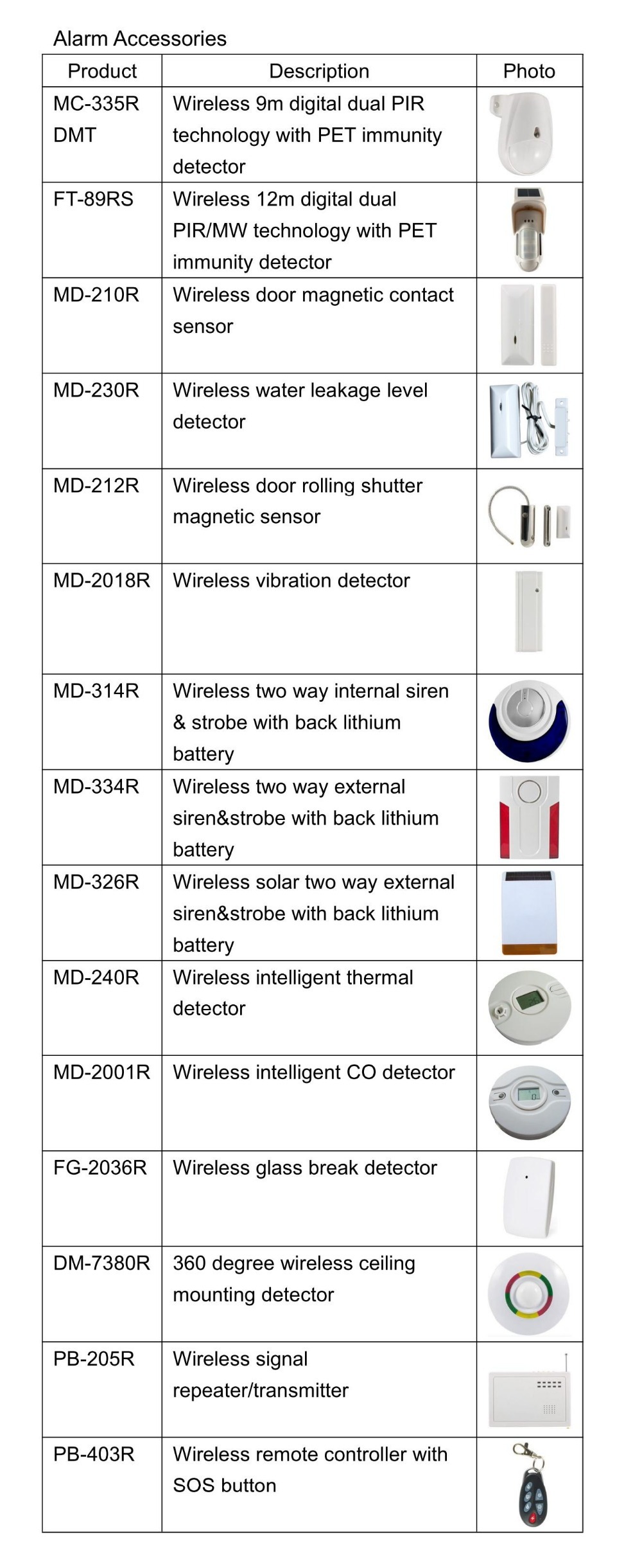 Meian 433Mhz Or 868Mhz Frequency MD-210R Door Window Detector Door Magnetic Sensor Alarm Works With Focus Alarm System