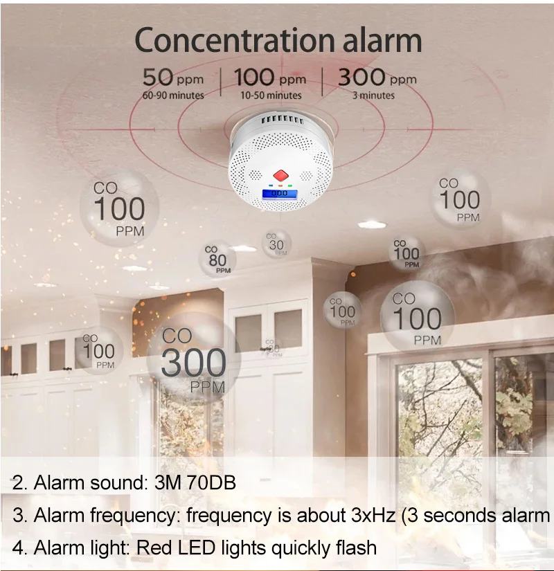 Tuya WiFi Smart Carbon Monoxide Detector Alarm 85dB Sound Warning LCD Digital Display Home Indoor Real-Time CO Monitor