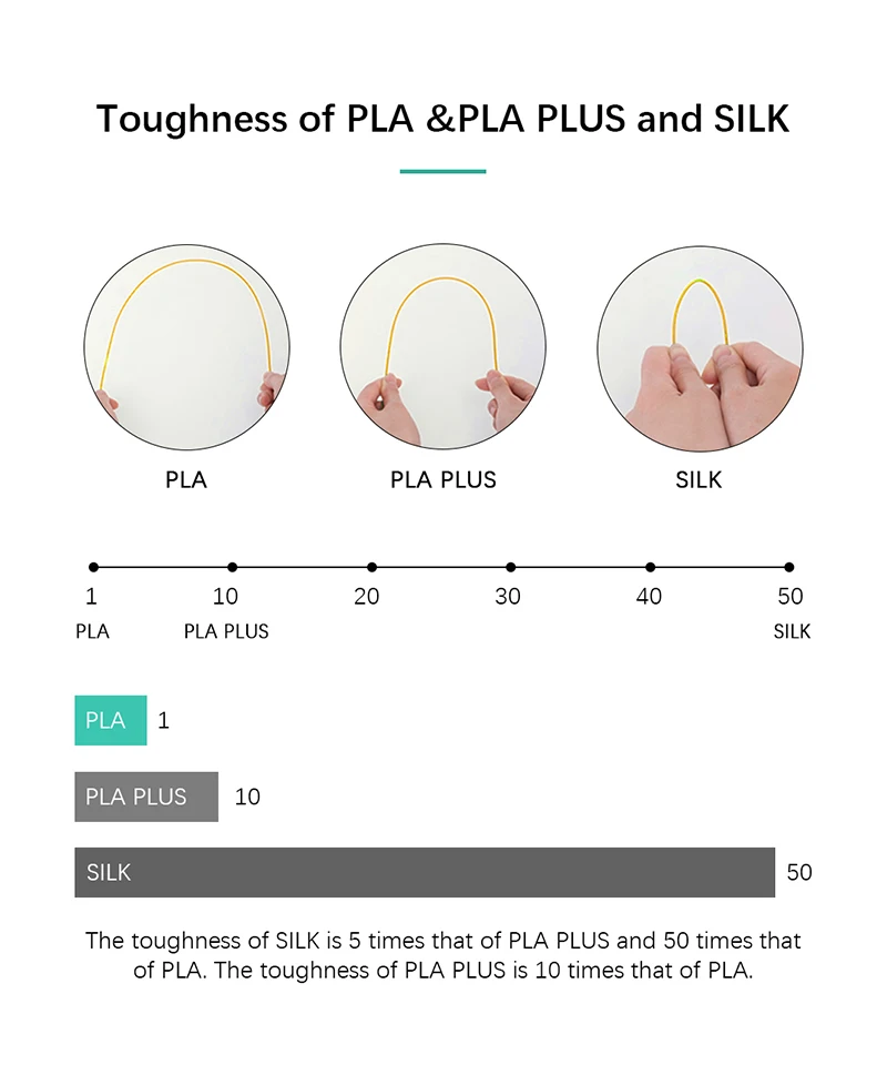 SUNLU PLA 3D Filament 1KG 1.75MM +/-0.02MM No Bubble Arranged Neatly Non-Toxtic Odorlessr Vacuum Packaging PLAPLUS Marble