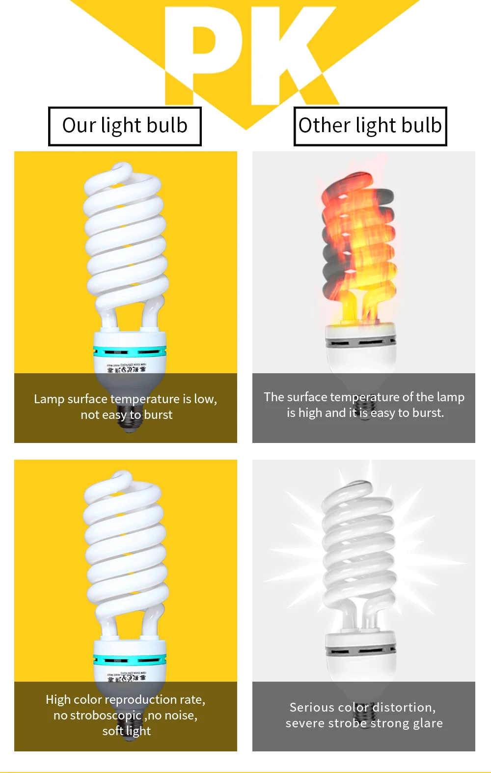 135W LED Lighting Bulbs Photography Video Light Lamp Light Bulb Daylight E27 Socket For Softbox Photo Video Studio