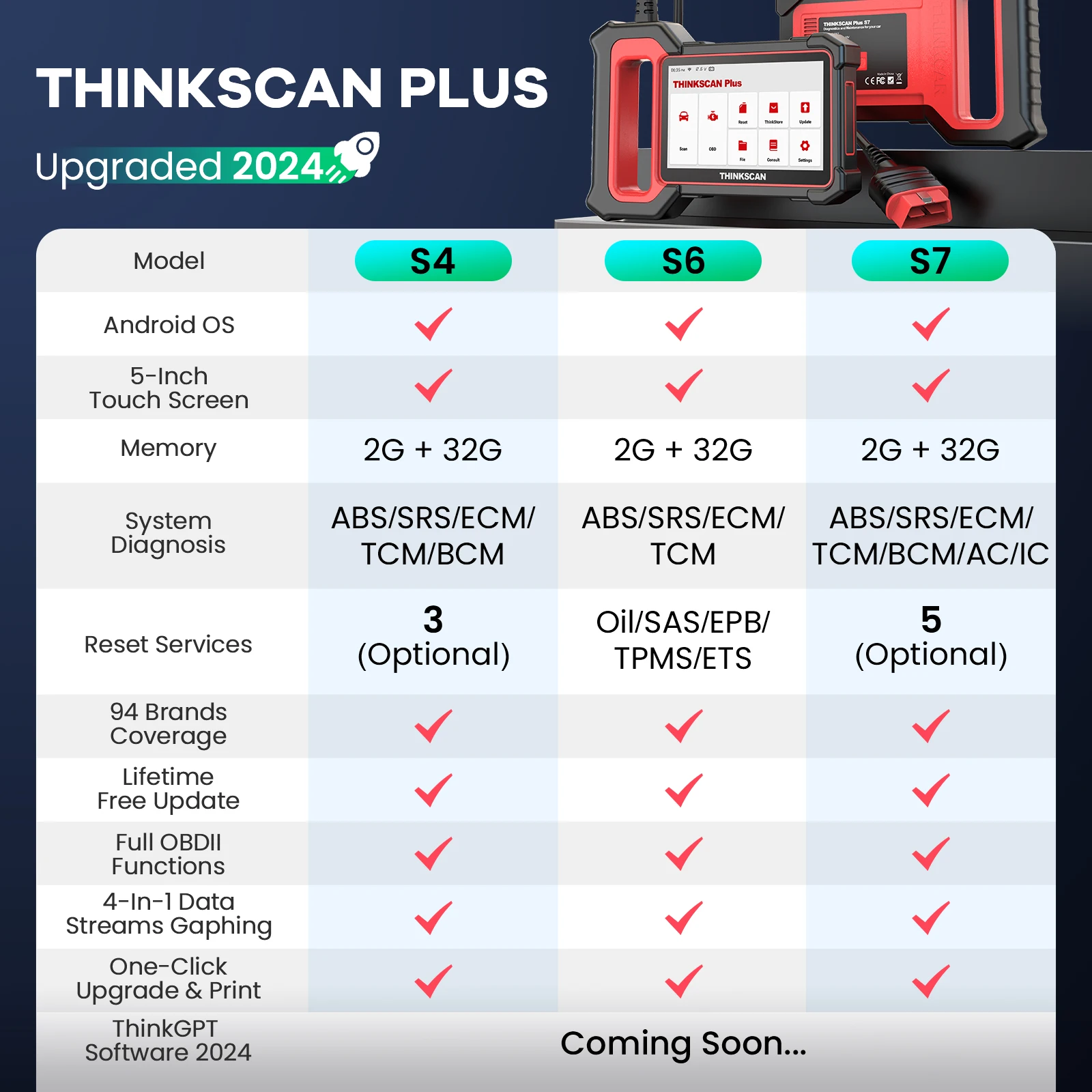THINKCAR Thinkscan Plus S7/S6/S4 OBD2 Diagnostic Tools Transmission /ABS/SRS Diagnosis Code Reader Automotive OBD 2 Scanner
