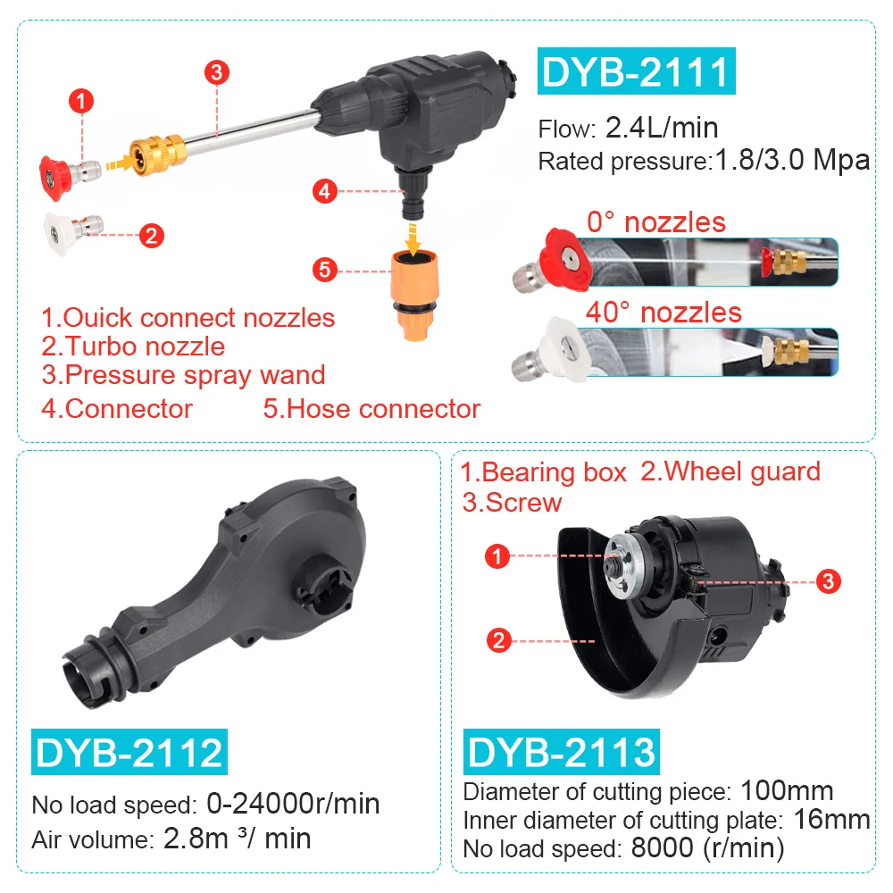 Brushless Multifunctional Tool Set Electric Screwdriver Electric Saw Water Gun Polishing Machine Reciprocating Saw Swinging Tool