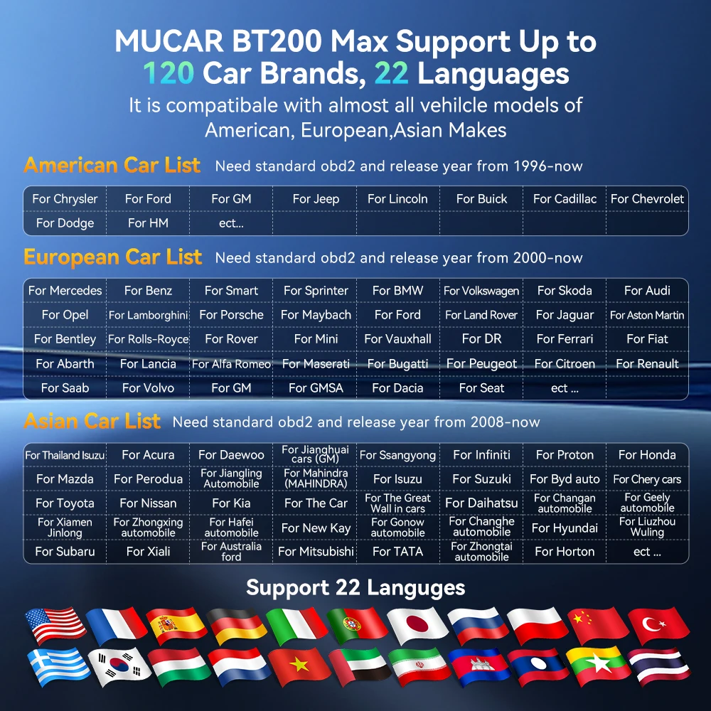 MUCAR BT200 MAX AI Automotive Tools OBD2 Bluetooth Scanner Bi-directional CANFD 15 Reset Full System For All Cars Lifetime Free