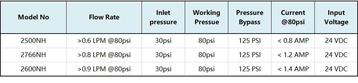 Coronwater RO 24V 50gpd Water Booster Pump 2500NH Increase Reverse Osmosis Water System Pressure