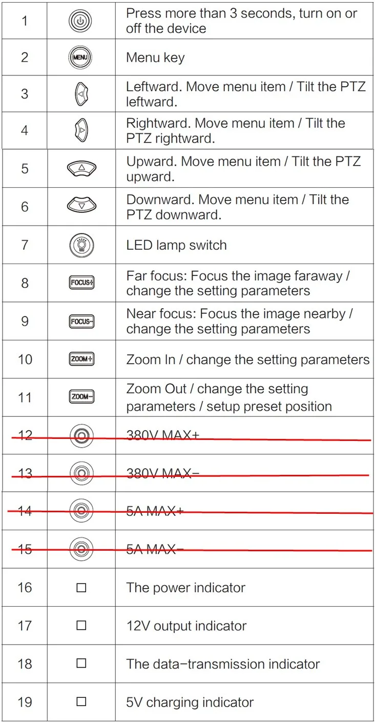 Upgraded IV8W IV8C 5 Inch CCTV Tester Monitor 8MP TVI AHD CVI CVBS Security Camera Tester Support PTZ Audio VGA HDMI Input