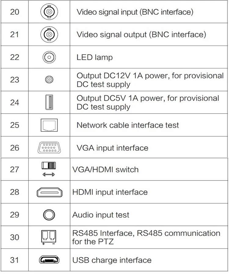 Upgraded IV8W IV8C 5 Inch CCTV Tester Monitor 8MP TVI AHD CVI CVBS Security Camera Tester Support PTZ Audio VGA HDMI Input