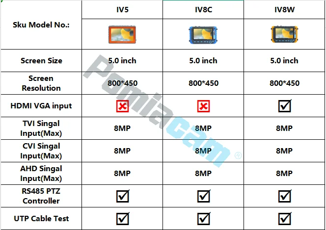 Upgraded IV8W IV8C 5 Inch CCTV Tester Monitor 8MP TVI AHD CVI CVBS Security Camera Tester Support PTZ Audio VGA HDMI Input