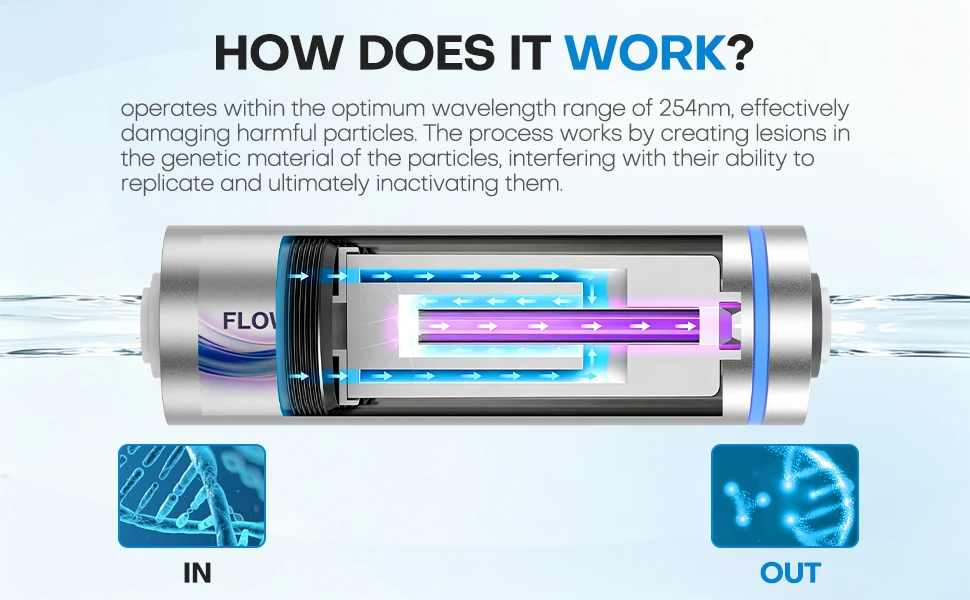 OSWNKW LED-UV Under Sink Water Purifier, UVC Water Sterilizer with Smart Flow Sensor, for RO System, Kitchen, RV & Boat