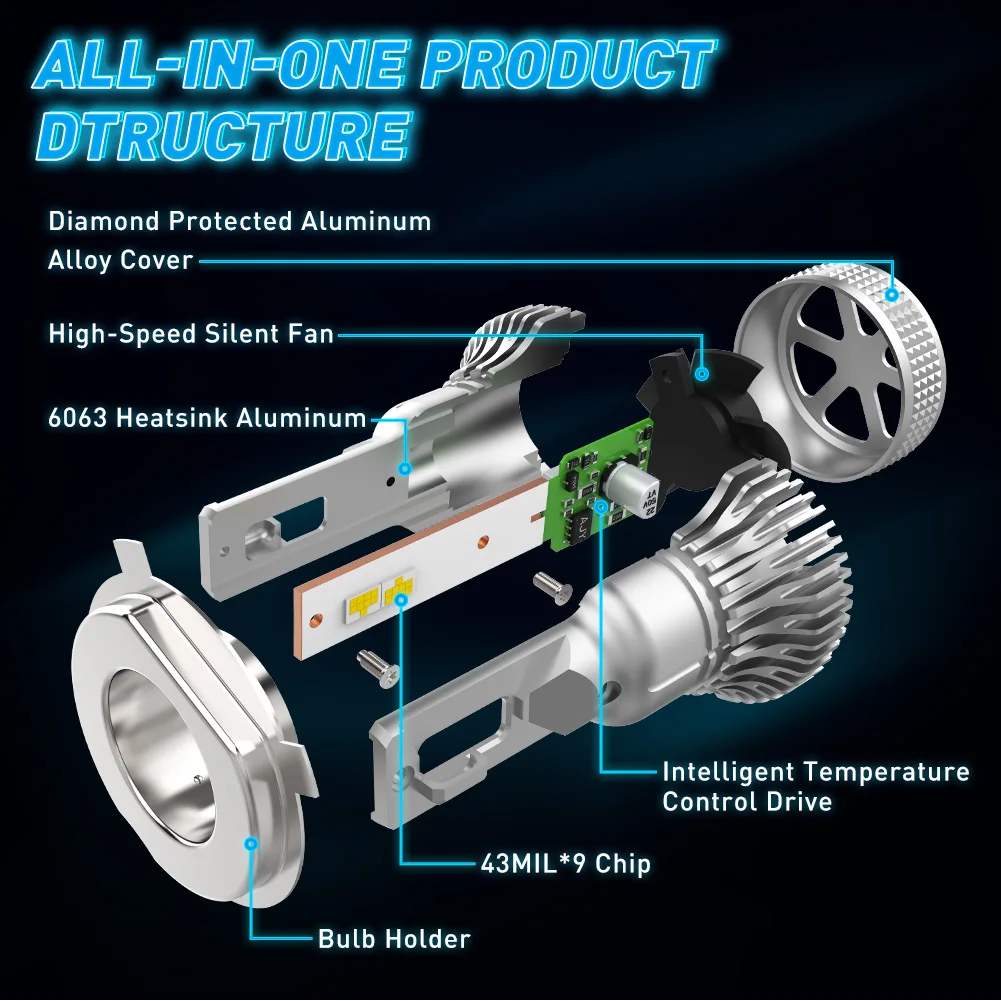 NAOEVO H7 H4 LED 60W 20000LM Car Headlight H1 H8 H9 H11 LED Bulb HB5 9007 H13 9005 HB3 9006 HB4 Auto Fog Lighting Car Accessorie