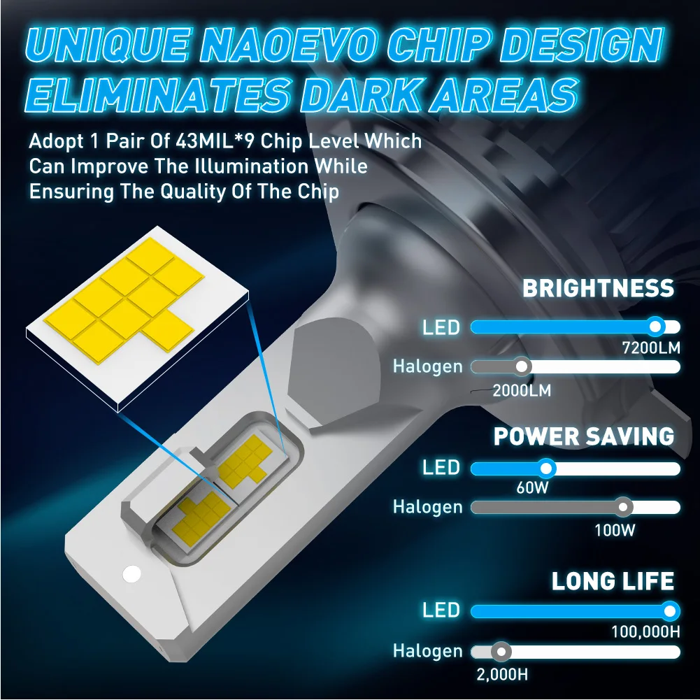 NAOEVO H7 H4 LED 60W 20000LM Car Headlight H1 H8 H9 H11 LED Bulb HB5 9007 H13 9005 HB3 9006 HB4 Auto Fog Lighting Car Accessorie