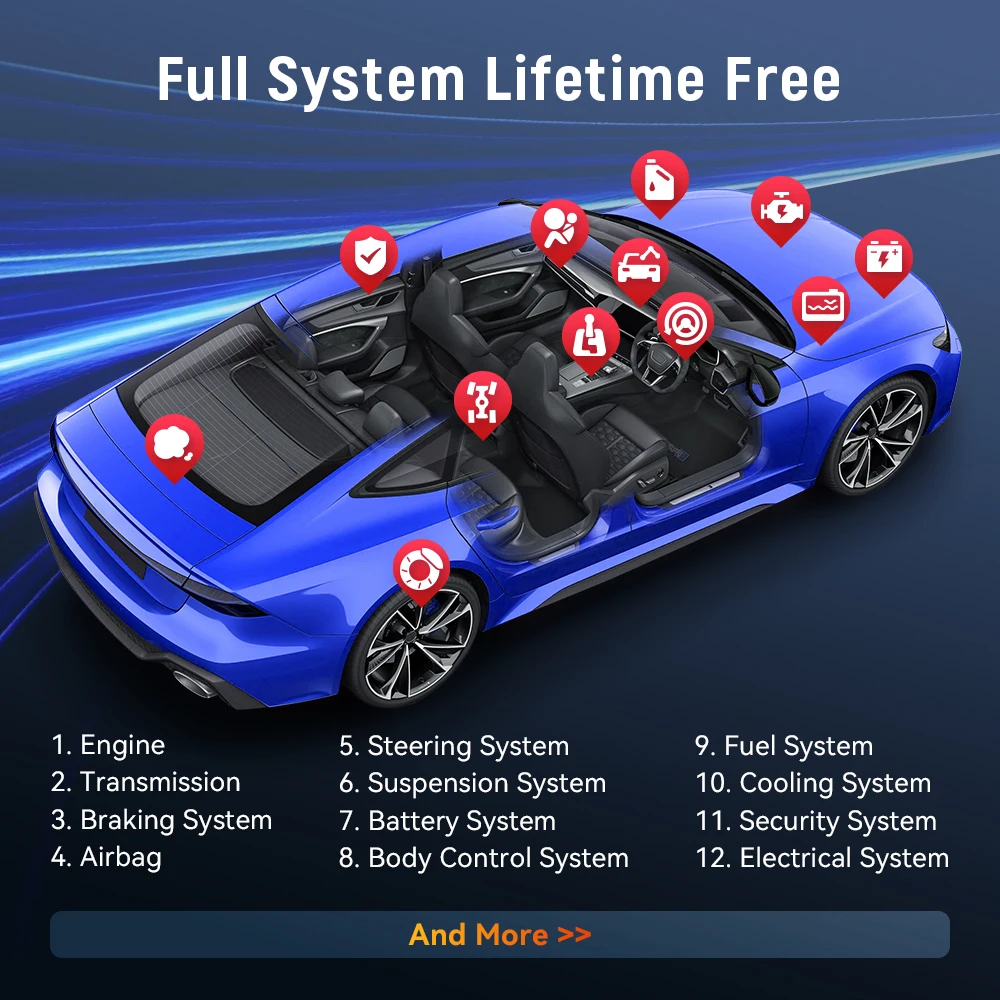 THINKCAR BD6 OBD2 Scanner Bluetooth Diagnostic Full System Diagnosis 5 Reset Function Scan Tool Lifetime Free for All Cars